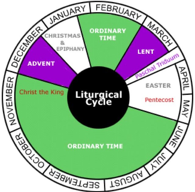 Liturgical Cycle, just beginning